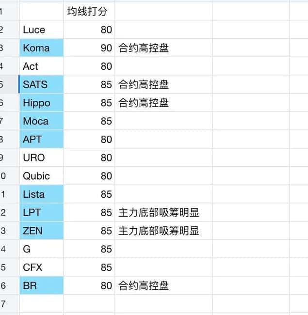 币圈震撼！比特币暴跌撞上新高峰，以太坊狂飙3000点，ORDI、SATS疯狂飙升，Glonk引爆狂潮，揭秘moodeng暴涨之谜！