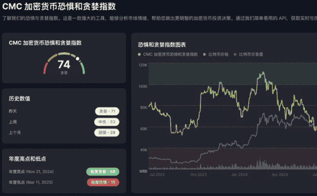 BTC破10万遇阻，ETH冲刺3000在即！FOMO情绪再掀狂澜！