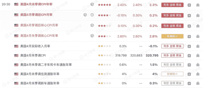 BTC破10万遇阻，ETH冲刺3000在即！FOMO情绪再掀狂澜！