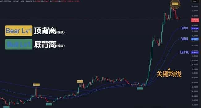BTC暴跌预警！ETH2500成高危区！NXPC单日飙升10倍，暴富末班车即将关门？CZ力荐Naiive，你敢接吗？