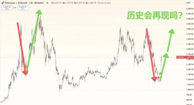 比特币冲刺15万！潜力币种崛起，美联储6月降息成谜，Ray、WIF投资引爆热议！
