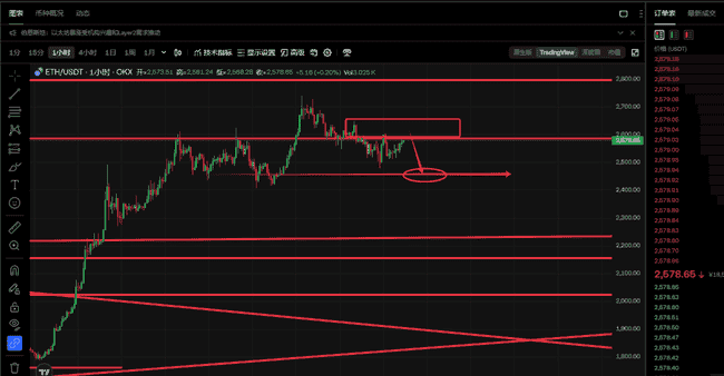 5.16号老韭菜深度剖析：BTC、ETH暴跌瀑布何时降临？