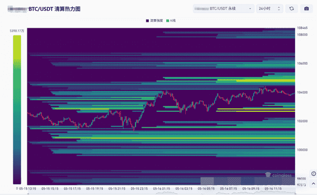 2025.5.16山寨币抄底良机？全球顶尖交易员最新策略大揭秘！