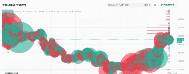 2025.5.16山寨币抄底良机？全球顶尖交易员最新策略大揭秘！