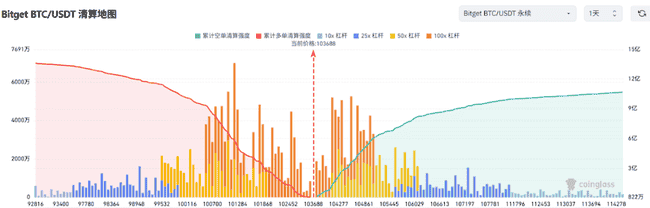 比特币震荡,Meme币市场崩塌,回调风暴即将来袭?