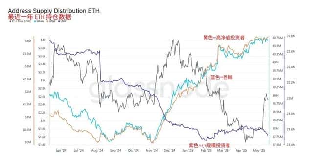 ETH风云再起！基本面暗流涌动，关键支撑与压力位大揭秘！