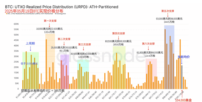 美股震荡，比特币暴跌谜团：散户出局，大户抄底，币圈风云再起！