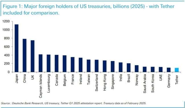 Cobo深度洞察：美国稳定币新战略，或将颠覆美元霸权与国债版图！