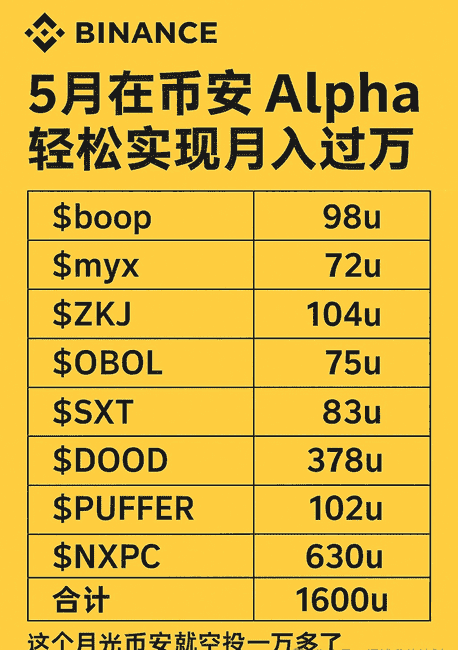 币安Alpha赚钱秘籍：不止刷分，更多赚钱途径大揭秘！