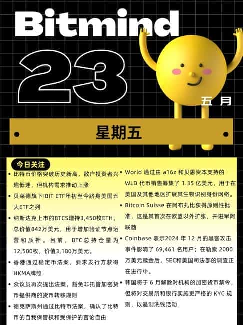 Altman加密项目获巨资！Solana ETF质押计划震撼登场