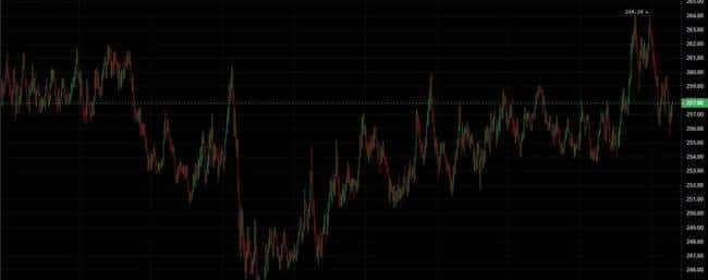 以太坊启动点燃山寨币狂潮！这三种加密货币助你小本翻倍赚大钱！