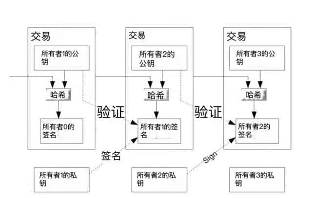 揭秘比特币：一篇文章带你全面认识数字货币之王（上篇）