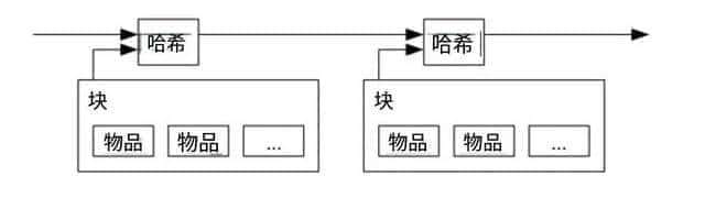 揭秘比特币：一篇文章带你全面认识数字货币之王（上篇）