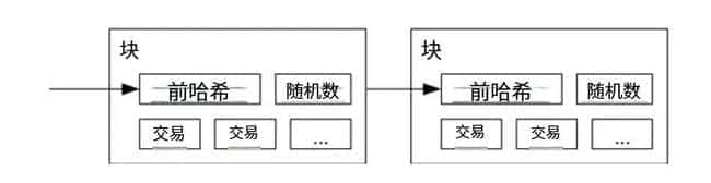 揭秘比特币：一篇文章带你全面认识数字货币之王（上篇）