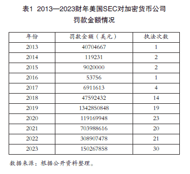 谈俊深度解析：美国加密货币政策大变局，影响几何？如何应对？