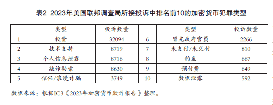 谈俊深度解析：美国加密货币政策大变局，影响几何？如何应对？