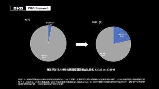 港美稳定币法案大比拼：全球Web3生态将面临怎样的变革？