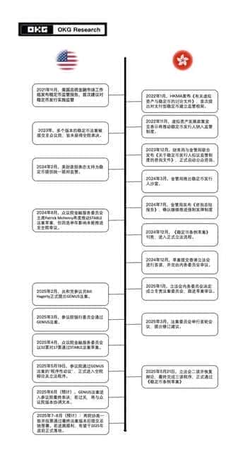 港美稳定币法案大比拼：全球Web3生态将面临怎样的变革？