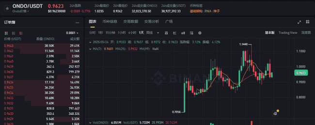 比特币大会前夕，行情动荡！如何避免被收割，布局策略来袭！