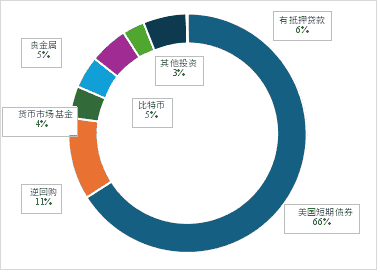 稳定币：美债的救星还是幻影？