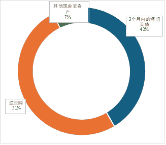 稳定币：美债的救星还是幻影？