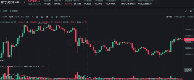 BTC强势归来，ETH紧追不舍，市场新涨潮已至？