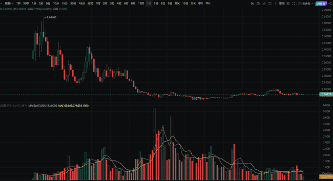 BTC强势归来，ETH紧追不舍，市场新涨潮已至？