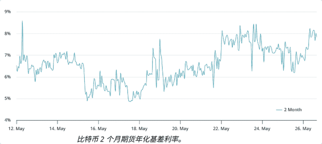 比特币11万美金关前蓄势，机构巨头抢滩布局BTC！