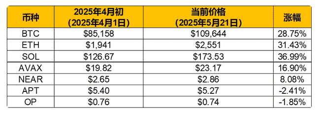 牛市重启，山寨币为何集体迷失？六维透视比特币年终终极走向！