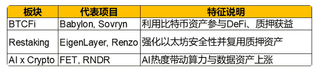 牛市重启，山寨币为何集体迷失？六维透视比特币年终终极走向！