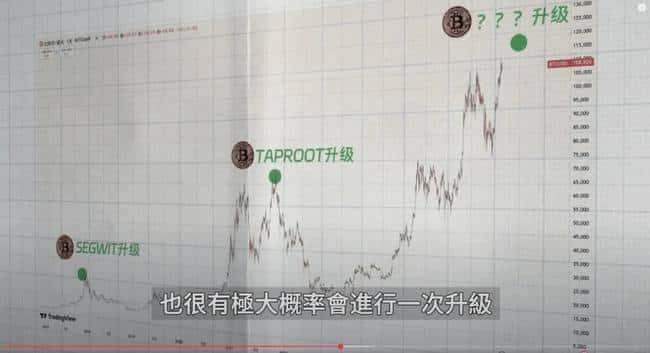 币圈风暴！5亿爆仓助推比特币冲刺14万高峰，山寨币逆袭补涨，世纪牛市即将来临！