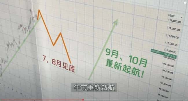 币圈风暴！5亿爆仓助推比特币冲刺14万高峰，山寨币逆袭补涨，世纪牛市即将来临！