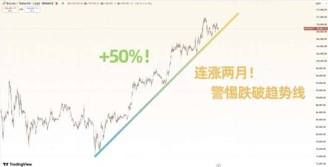 币圈风暴！5亿爆仓助推比特币冲刺14万高峰，山寨币逆袭补涨，世纪牛市即将来临！