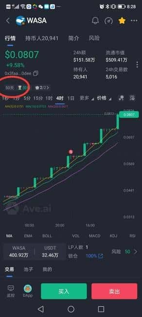揭秘WASA哇塞币：暴涨模式+三大核心亮点，手把手教你上车！