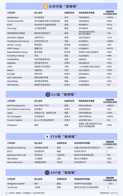 揭秘山寨币微策略套路：上市公司如何用资本游戏割韭菜？ 