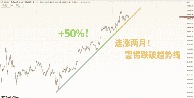 紧急预警！BTC关键指标异动，PCE风暴前夜：以太坊补涨机会VS Pepe生死局  