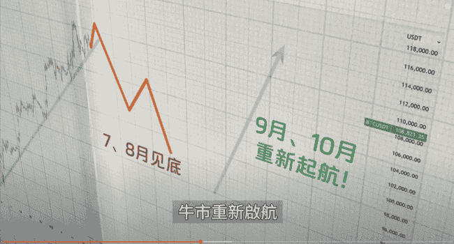 紧急预警！BTC关键指标异动，PCE风暴前夜：以太坊补涨机会VS Pepe生死局  