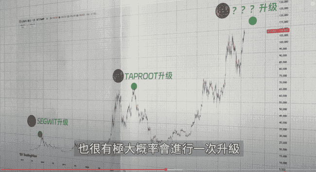 紧急预警！BTC关键指标异动，PCE风暴前夜：以太坊补涨机会VS Pepe生死局  