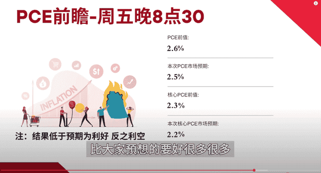 紧急预警！BTC关键指标异动，PCE风暴前夜：以太坊补涨机会VS Pepe生死局  