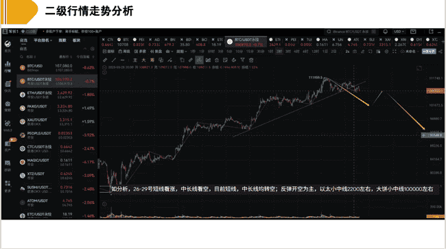 比特币回调警报！历史规律显示：这或是冲击15万美元前的最后上车机会