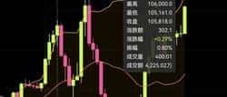 币圈疯癫24小时：5次牛熊大反转，心脏够强才敢玩！