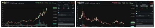比特币狂飙2000刀直逼11万！以太坊狙击战打响，$B、GASS百倍神话延续，暴跌山寨币黄金买点曝光！
