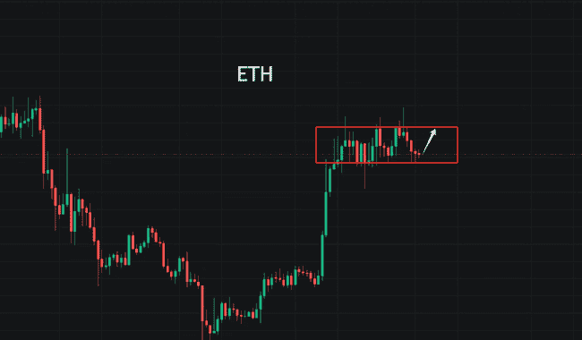 比特币暴力反弹2000刀直冲10.5万！以太坊抄底信号出现，$B、GASS百倍神话再现，暴跌山寨币最佳布局时机曝光！