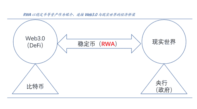 特朗普的数字鸦片阴谋：稳定币正成为美元霸权最后救命稻草