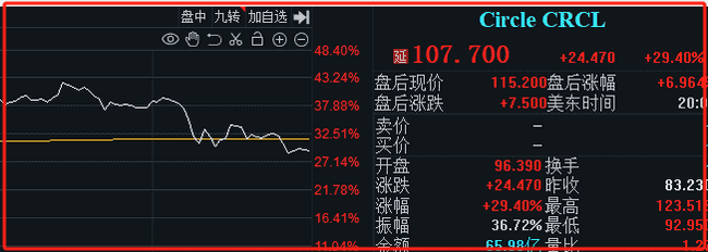 权力对决引爆加密市场：川普马斯克交锋下稳定币单日暴涨78%