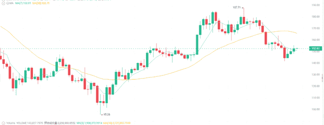 突发！BTC冲击10.6万关键位遇阻 ETH2500拉锯战 最佳抄底时机曝光