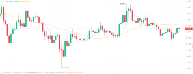 突发！BTC冲击10.6万关键位遇阻 ETH2500拉锯战 最佳抄底时机曝光