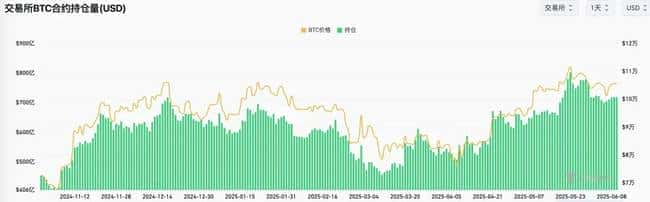 比特币10.6万生死线告破！APT天量解锁倒计时 Cetus重启引爆补偿红利