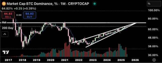 全球M2引爆加密狂潮:比特币冲破11万!山寨币集体暴涨300%的财富密码