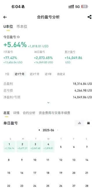 币圈十年血泪史：从爆仓失眠到月入百万的保命法则